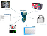 Wonderware System Platform