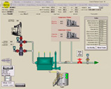 Wonderware Well Field Application