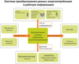 Wonderware Corporate Energy Managment 