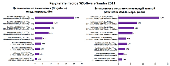 kit_2014-06-Pic_3_-_SiSoftware_Sandra_benchmarks_.jpg