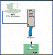TRACE32-ICD TRACE32-ICD