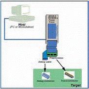 TRACE32-ICD TRACE32-ICD