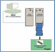 TRACE32-ICD