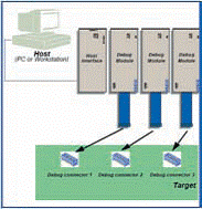TRACE32-ICD TRACE32-ICD