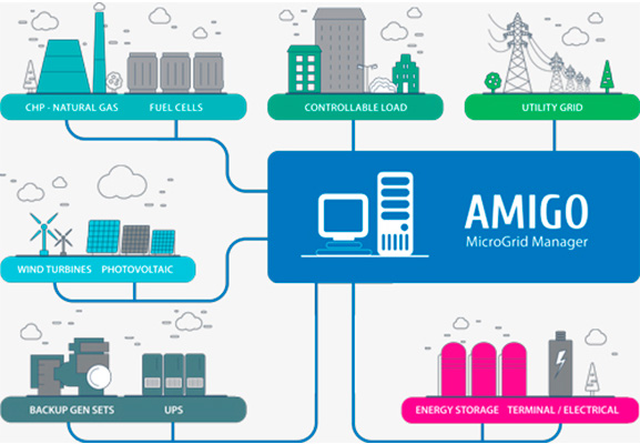 RTSoft at Hannover Messe-2017: Get your hands on advanced microgrid control technology