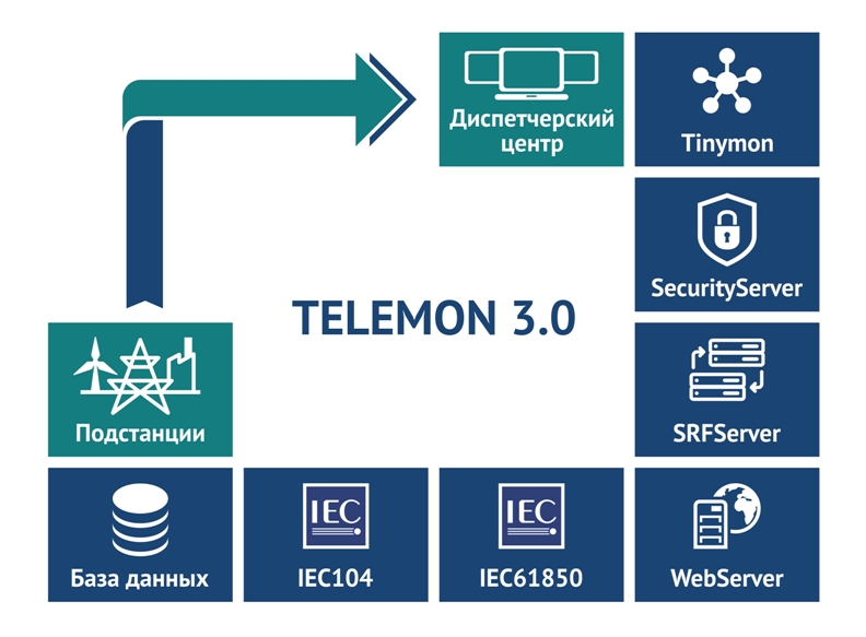 TELEMON 3.0