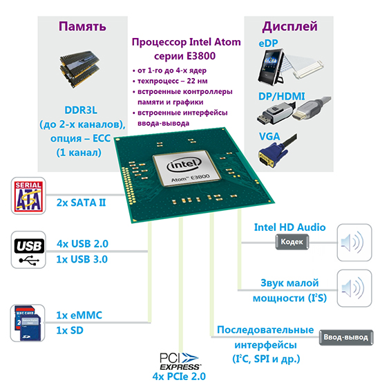 kit_2014-06-Pic_2_-_Bay_Trail_platform_block_diagram_.jpg