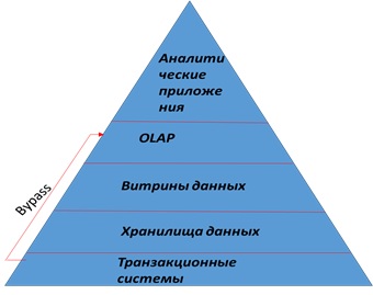 Аналитическая пирамида