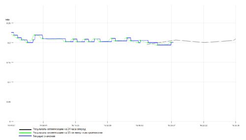 optim_ charts_2.jpg