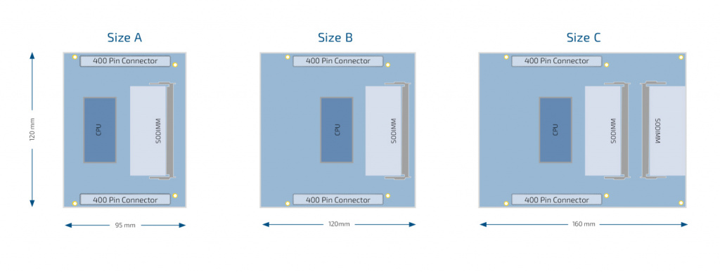 COM-HPC_1.jpg