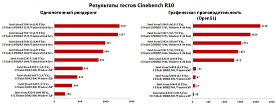 kit_2014-06-Pic_4_-_Cinebench_benchmarks_.jpg