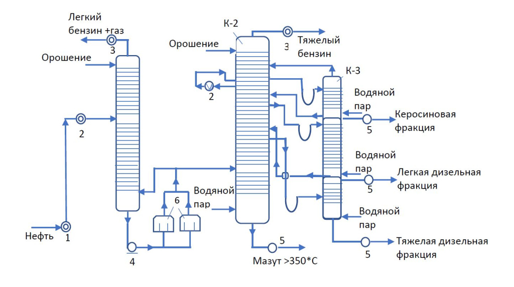 Схема перегонки нефти