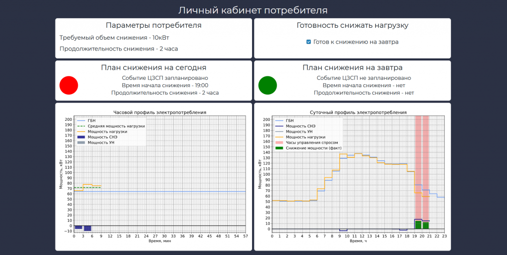 Демонстрация успешного оказания услуги по управлению спросом 11 марта 2020 агрегатором РТС-Центр с применением AMIGO aggregator