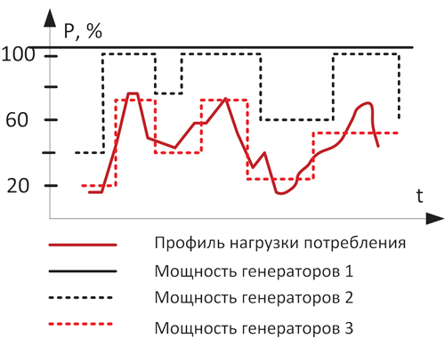 raspred-set-2_2_.jpg