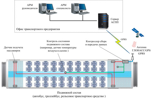 Рис. 1. Типовая структура АСПП