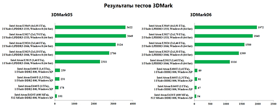 kit_2014-06-Pic_5_-_3DMark_benchmarks_.jpg
