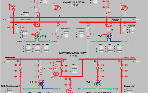 SCADA СОТИ