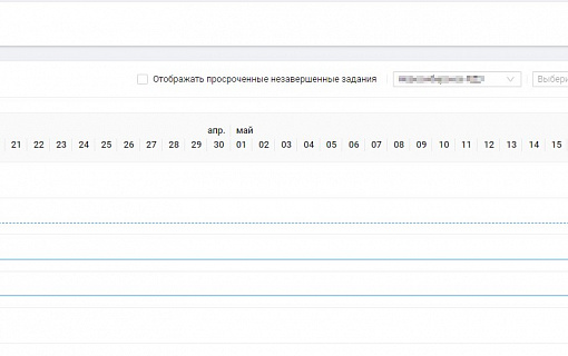 Использование формализованных процессов для контроля цикла изменения параметров настройки устройства РЗА